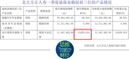 北大方正人壽擬增資17億元以提升償付能力，第二類增值電信業務助力發展