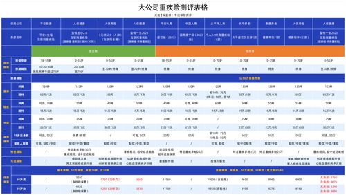 平安、人保、太平洋、友邦、中國人壽、泰康 主流保險公司產品全面測評與選擇指南