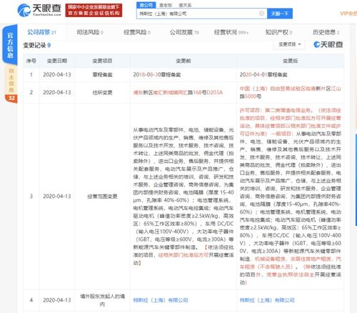 特斯拉遷入上海自貿(mào)區(qū) 經(jīng)營(yíng)范圍新增電信業(yè)務(wù)，布局未來(lái)智能出行