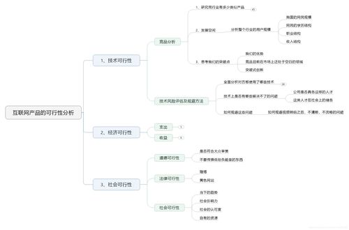 個人互聯網服務 數字化時代的生活新范式