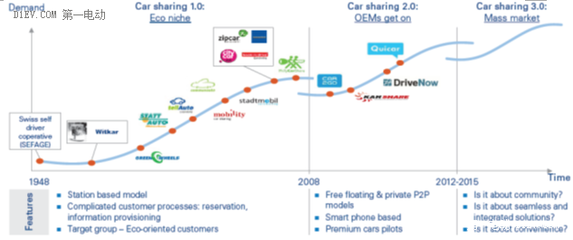 從汽車產(chǎn)品到個(gè)人交通服務(wù) 互聯(lián)網(wǎng)造車的漸進(jìn)式變革與個(gè)人互聯(lián)網(wǎng)服務(wù)融合趨勢
