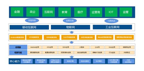 當心應用“偷跑”泄露隱私 愛加密如何為你的移動安全護航