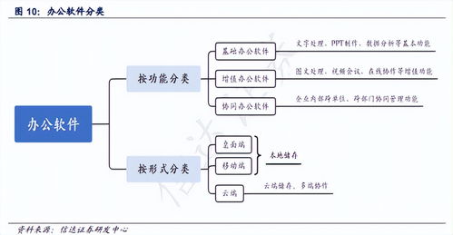 雷軍旗下辦公軟件巨頭 5億用戶撐起32億年營收，股價腰斬背后的挑戰與未來