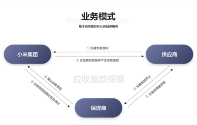 雷軍定調 瞄準“互聯網+制造”服務，小米供應鏈金融如何布局個人互聯網服務